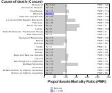   Miscellaneous Retail (Pet/pet supply stores) 1999, 2003-2004 and 2007-2010