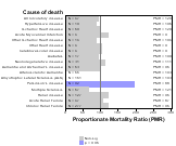 Museums, Historical Sites, and Similar (Zoos, nature parks) 1999, 2003-2004 and 2007-2010