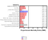 Site-specific Breast Cancer by Industry for Manufacturing Sector by Site 1999, 2003-2004 and 2007-2010