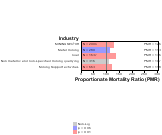 acute Myocardial Infarction