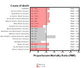 Sewage treatment facilities for other chronic disease 1999, 2003-2004 and 2007-2010