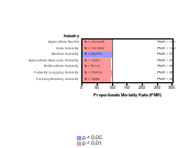 Cardiovascular Diseases