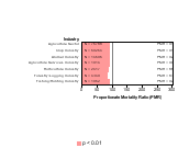 Other Ischemic Heart Disease