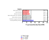 Esophagus Cancer by Industry 1985-1998 