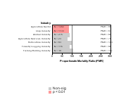 Site-specific Liver & Intrahepatic Bile Ducts Cancer by Industry 1985-1998