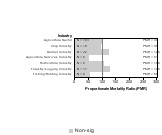 Site-specific Nasal Cancer by Industry 1985-1998