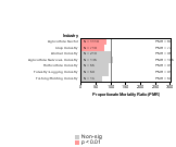 Site-specific Breast Cancer by Industry 1985-1998