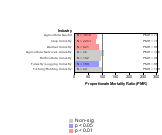 Site-specific Bladder Cancer by Industry 1985-1998