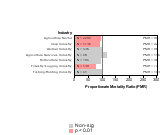 Site-specific Kidney Cancer by Industry 1985-1998