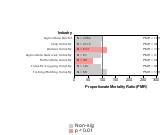 Site-specific Non-chronic Lymphatic Cancer by Industry 1985-1998