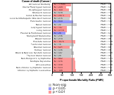   Animal Industry 1985-1998 