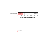 Site-specific Testicular Cancer by Industry 1985-1998