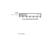 Site-specific Bladder Cancer by Industry 1985-1998