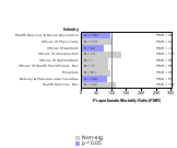 Esophagus Cancer by Industry 1985-1998 