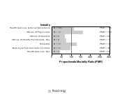 Site-specific Nasal Cancer by Industry 1985-1998