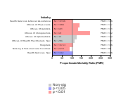 Site-specific Breast Cancer by Industry 1985-1998