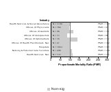 Site-specific Bladder Cancer by Industry 1985-1998