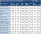 Proportionate Cancer Mortality by Industry for Manufacturing Sector by Site 1999, 2003-2004 and 2007-2010