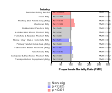 Site-specific Breast Cancer by Industry 1985-1998