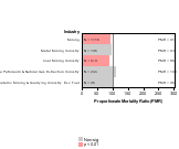 Site-specific Non-Hodgkin's Lymphoma by Industry 1985-1998