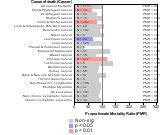   Cancer for Metal Mining Industry 1985-1998 