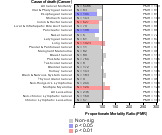   Crude Petroleum & Natural Gas Extraction Industry Cancer 1985-1998 