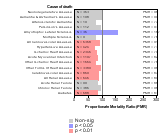 Metal Mining Industry 1985-1998 