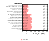 Coal Mining Industry 1985-1998 