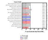 Crude Petroleum & Natural Gas Extraction Industry  Chronic 1985-1998 