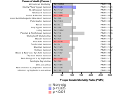 Railroad Industry 1985-1998 