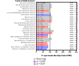 Hospitals 1985-1998 