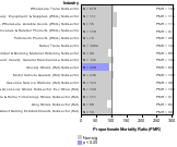 Site-specific Liver & Intrahepatic Bile Ducts Cancer by Industry 1985-1998