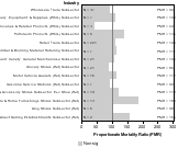 Site-specific Nasal Cancer by Industry 1985-1998