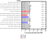 Site-specific Laryngeal Cancer by Industry 1985-1998