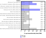 Site-specific Testicular Cancer by Industry 1985-1998