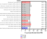 Site-specific Non-Hodgkin's Lymphoma by Industry 1985-1998