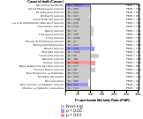 Motor Vehicle Dealers (Ret) 1985-1998 