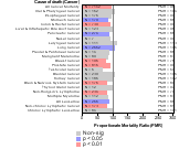 Gasoline Service Stations (Ret) 1985-1998 