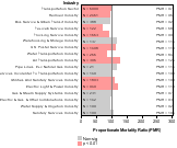 Dementia & Alzheimer's Disease 1985-1998 