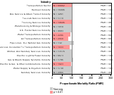 acute Myocardial Infarction