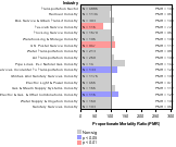 Site-specific Pancreas Cancer by Industry 1985-1998