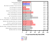 Site-specific Malignant Melanoma Cancer by Industry 1985-1998