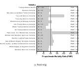 Site-specific Testicular Cancer by Industry 1985-1998