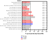 Site-specific Brain & Nervous System Cancer by Industry 1985-1998