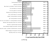 Site-specific Thyroid Gland Cancer by Industry 1985-1998