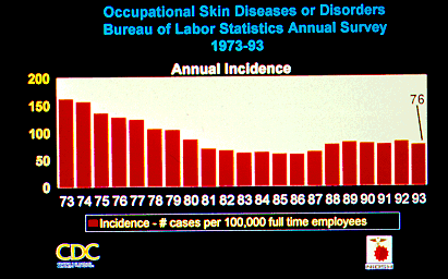 	Slide 5 - Indicence