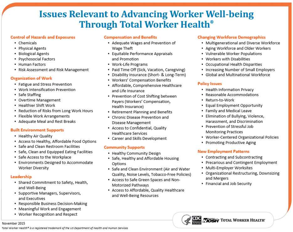 Total Worker Health Issues