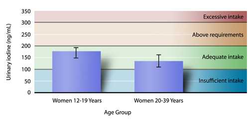 Figure 1.a