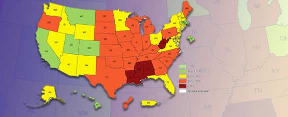 Obesity remains high, varies by state, and affects some groups more than others. 