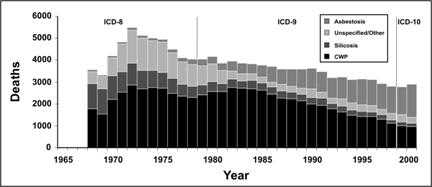 A stacked bar graph. Each column is created by 4 smaller columns stacked on top of each other.